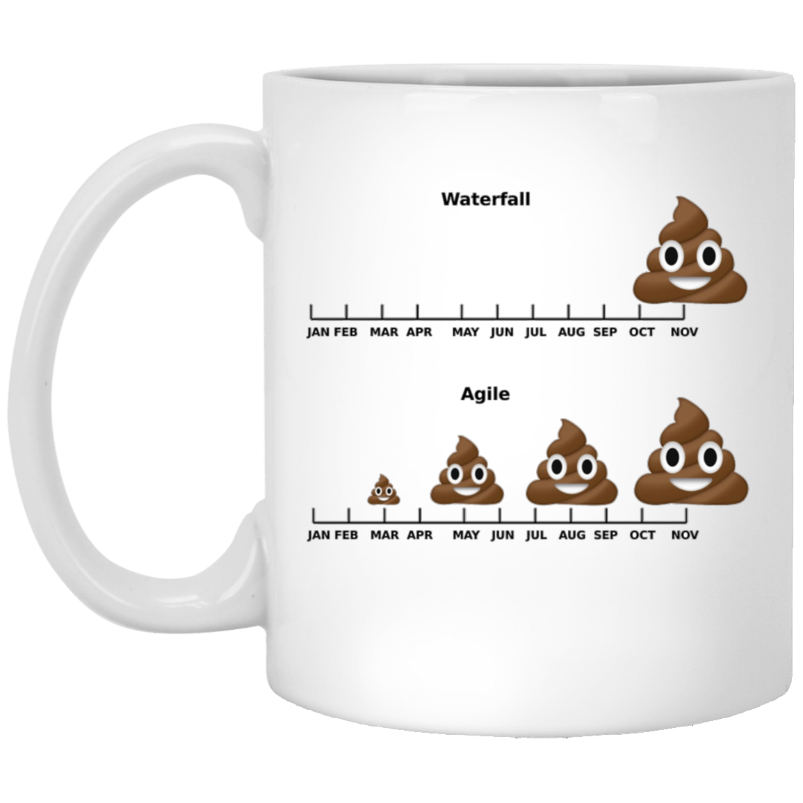 Agile vs Waterfall 11 oz. White Mug